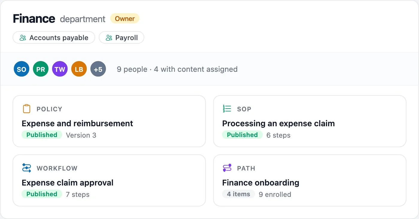 A department's people and its content in one place